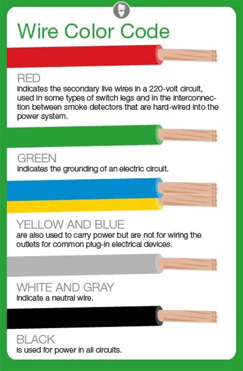 positive and negative wire chart